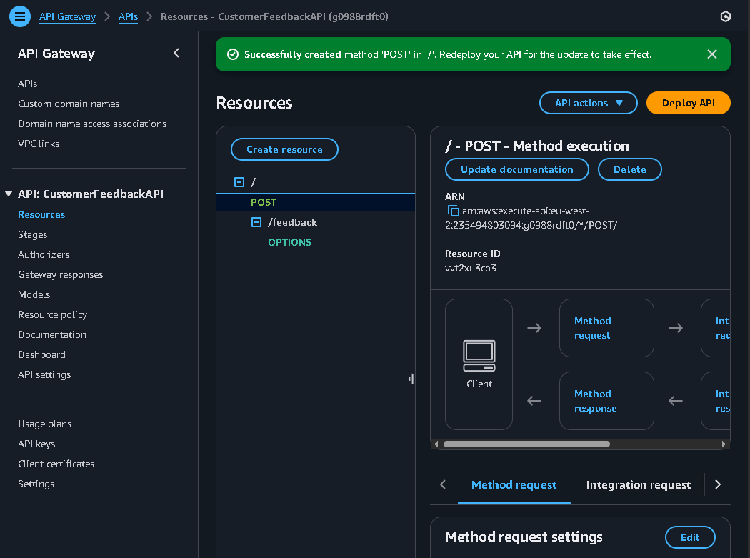 API Gateway Methods
